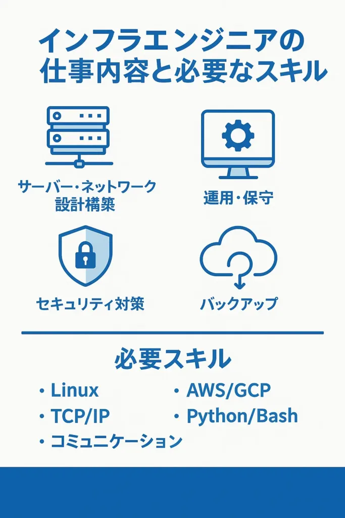 ADHD特性を活かす!クラウドインフラエンジニア転職成功法則完全攻略大全