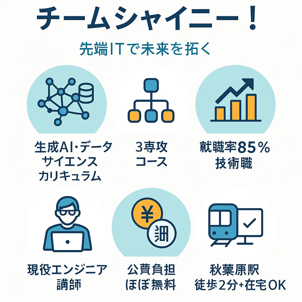 IT特化型就労移行支援なら「チームシャイニー」がおすすめ！